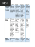 Cuadro de Metodologia