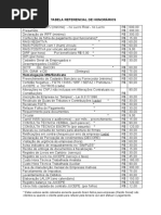 Tabela de Honorários Contabil