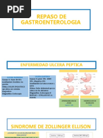 Repaso de Gastroenterologia Final