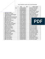 Data Vaksinator DPD Ppni Badung Kuta Selatan