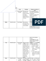 Tabela Comparativa Das Teorias Da Personalidade Autores Modelos Teorias Abordagens Principais Características Da Teoria Freud