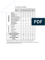 Cuadro de Necesidades de Personal de Enfermeria