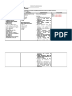 NCP Excess Fluid Volume Related To Compromised Regulatory Mechanism (Ascites and Edema Formation)