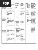 Nursing Care Plan Teaching Plan