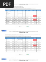 Establecimientos Importadores de Reactivos in Vitro y de Diagnóstico in Vitro Certificados en CCAA 12-ABR-2021