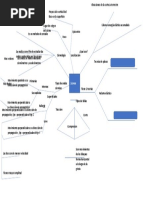 Mapa Mental