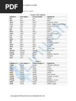 Listado de Verbos Irregulares en Inglés