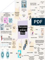 Mapa Mental Observaciones y Mediciones Clínicas