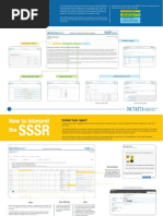 School Item Report Student Reports