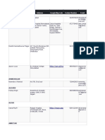 Plastic Surgeons Data - Mix State