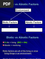 Biotic Vs Abiotic Factors