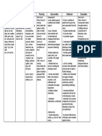 Nursing Care Plan: Assessment Diagnosis Rationale Planning Intervention Rationale Evaluation