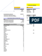 (16th-31st) Starhub - Summary - Report - Dec 2010