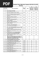 Schedule of Rate For Standard Stock Materials Common SR 2018-19 (11KV System)