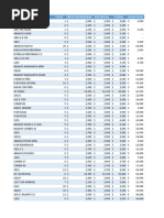 Inventario Flores