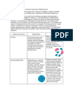 Levels of Learning in Mathematics