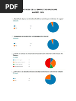 RESULTADOS DE LAS ENCUESTAS APLICADAS Del PPE