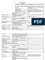 Lista de Medicamentos