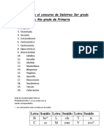 Palabras para El Concurso de Deletreo 3er Grado y 4to Grado de Primaria