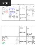 Nursing Care Plan: Assessmen T (Cues / Clues) Nursing Diagnosis Rationale Planning Intervention Rationale Evaluatio N