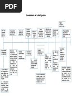 Esquema Procedimiento de La Vía Ejecutiva