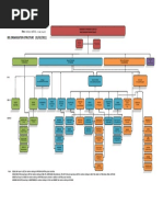 Organisationchart 01022021