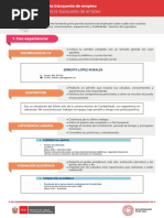 Infografía 3 - Currículum Vitae