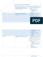 Actividad 3. Cuadro Comparativo Modelos Teóricos en La Evaluación Psicológica