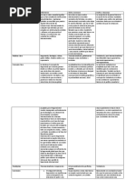 Cuadro Comparativo Atilio Boron Holm y Sorensen y Durfee y Roussenau