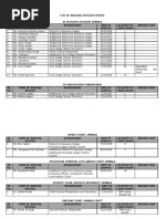 List of Judicial Officers