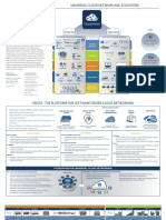 Cloud Networking Portfolio: Universal Cloud Network and Ecosystem