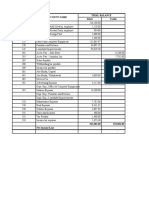 Account No. Account Name Trial Balance Debit Credit