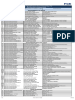 Literal b2 Distributivo de Personal