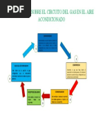 Flujograma de Sistema de Aire Acondicionado