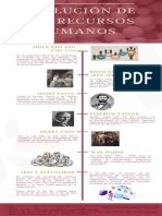 Evolucion Recursos Humanos