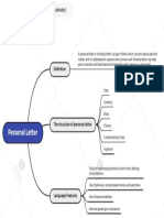 Mind Map Modul 2 Learning Activity 1 Personal Letter