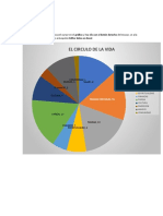 Anexo 2. Circulo de La Vida en Word