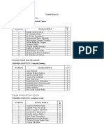 Daftar Anak Pramuka