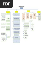 Mapa Conceptual E-Mediador