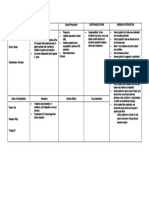 Ranitidine Drug Study