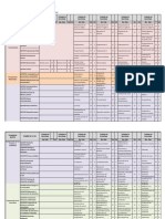 BGC UDG Mapa Curricular Evaluado COPEEMS 160211