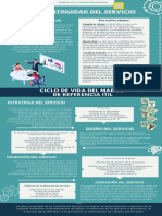 Infografía ITIL