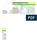 Division Exit Assessment Results San Agustin 2