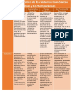 Cuadro Comparativo de Los Sistemas Económicos Históricos y Contemporáneos