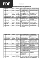 Manual Ix Directory of Its Officers and Employees. Alphabetical List of Employees From Chief Manager To Ivth Class