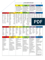 Taxonomia de Bloom Cuadrante Con Preguntas