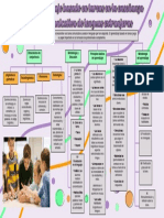 Aprendizaje Basado en Tareas Mapa Conceptual - L2