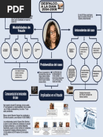 Mapa Conceptual 2