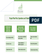 Xz9ZZAXhRIu WWQF4eSLrw Activity-Exemplar - WBS-Brainstorm-Diagram