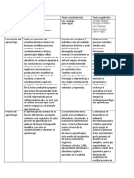 Cuadro Comparativo de Las Tres Teorías